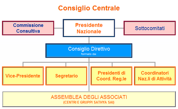 Consiglio Centrale